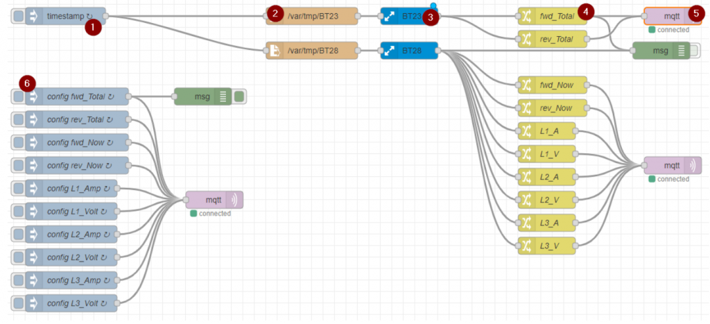 HomeAssistant - Screendump of the Flow